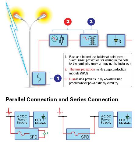 Cree LED Outdoor LED Lighting Solutions