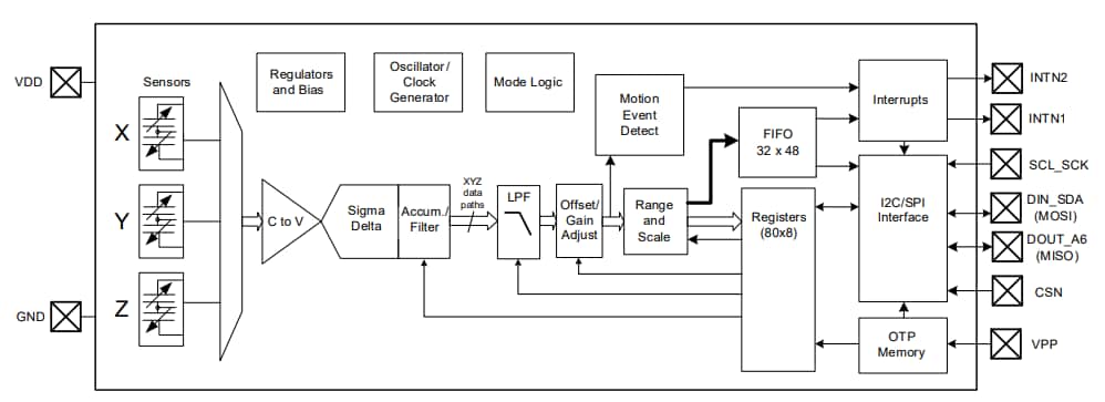 Block Diagram - MEMSIC MC3419 3-Axis Accelerometer