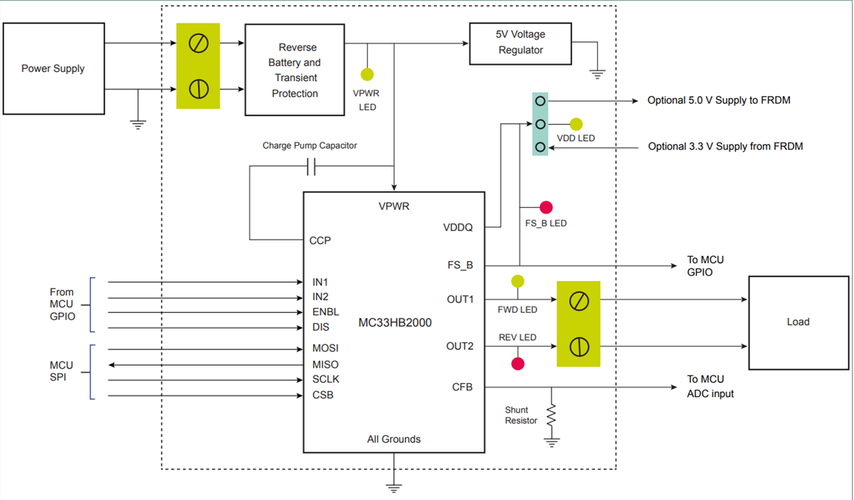 Block Diagram - NXP Semiconductors FRDM-HB2000ESEVM Evaluation Board