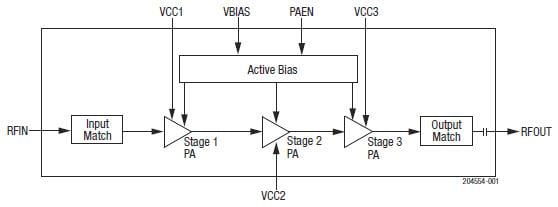Block Diagram - Skyworks Solutions Inc. SKY66391-12 High-Efficiency Power Amplifier