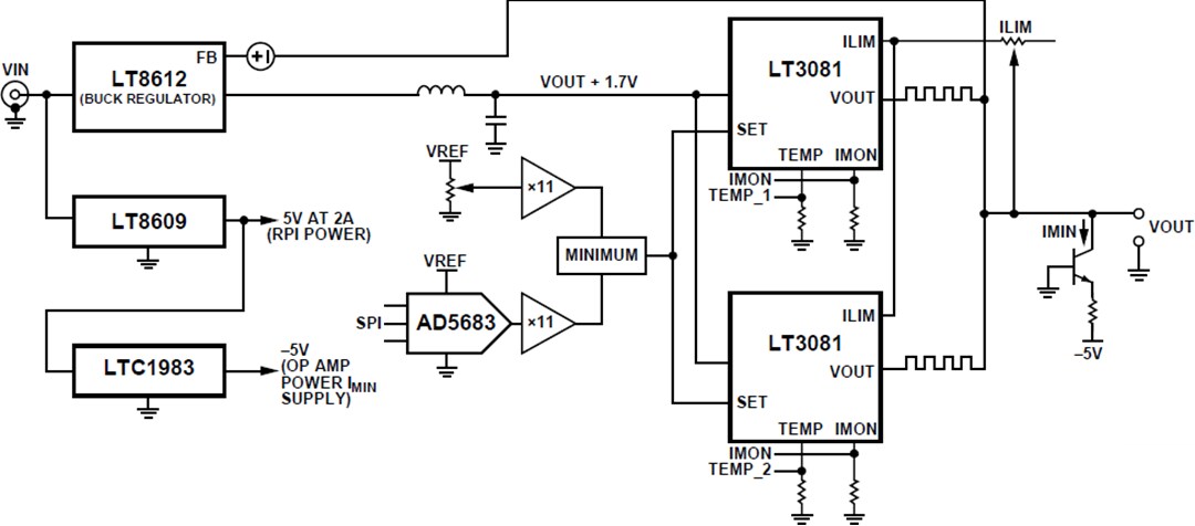 Block Diagram - Analog Devices Inc. CN0508 75W Single-Outlet Benchtop Power Supply