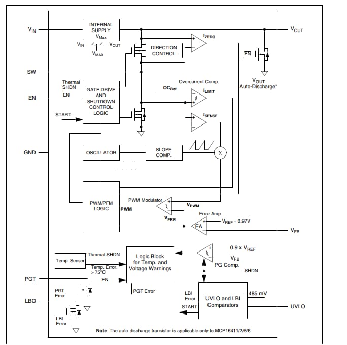 Block Diagram - Microchip Technology MCP1641x Low IQ Boost Converters