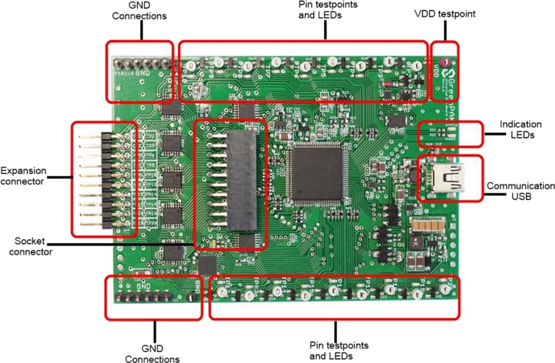 Block Diagram - Renesas / Dialog SLG4DVKADV GreenPAK™ Advanced Development Board