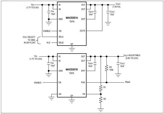 Analog Devices Inc. MAX25301A/B Automotive LDO Linear Regulators
