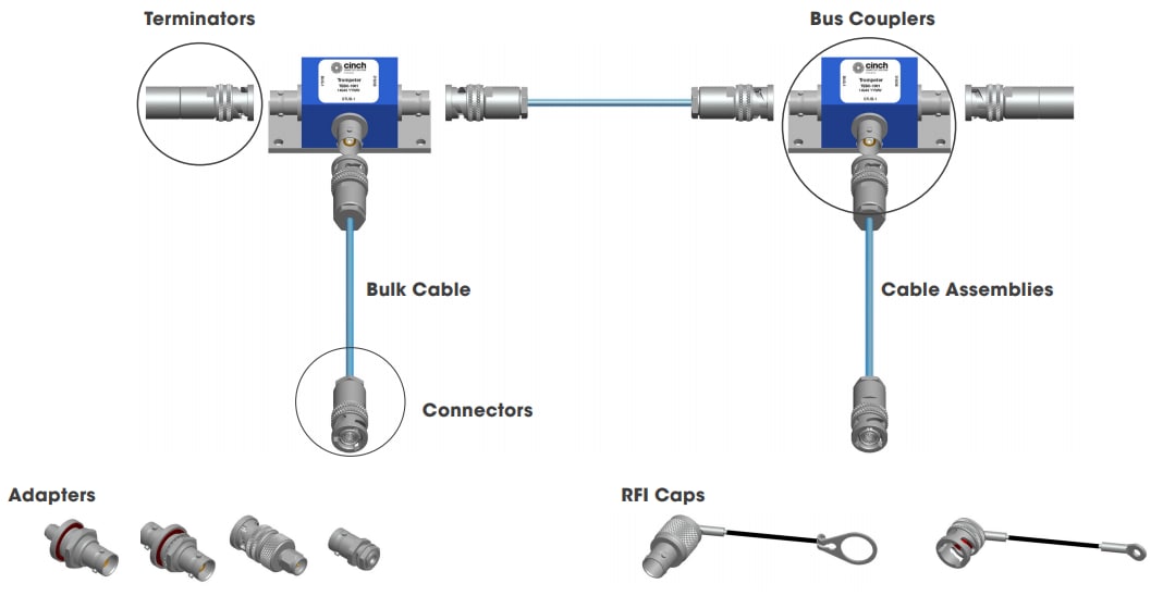 Trompeter / Cinch Connectivity Solutions MIL-STD-1553B Bus Couplers