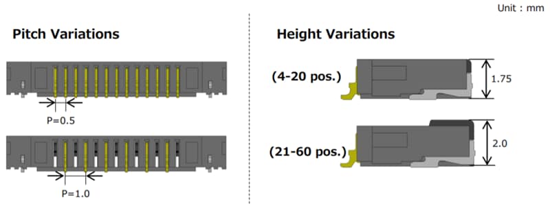 Hirose Electric TF31 0.5mm/1mm Pitch Front-Flip FFC/FPC Connectors