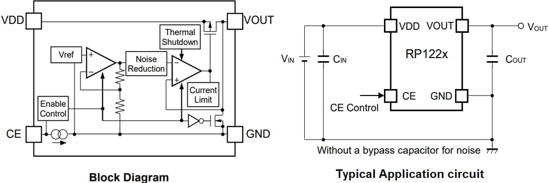 Application Circuit Diagram - Nisshinbo RP122Z Low Dropout (LDO) Regulators