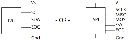 Application Circuit Diagram - Amphenol All Sensors DLHR Low Voltage Digital Pressure Sensors