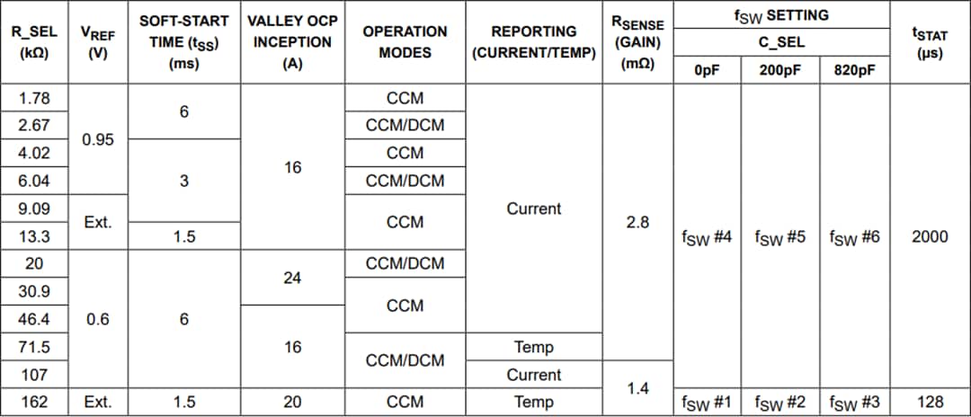 Chart - Analog Devices Inc. MAX38802 & MAX38803 Step-Down Switching Regulators