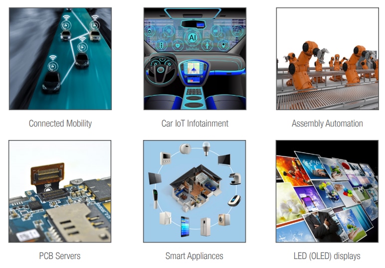 Molex Easy-On FFC/FPC One-Touch Connectors