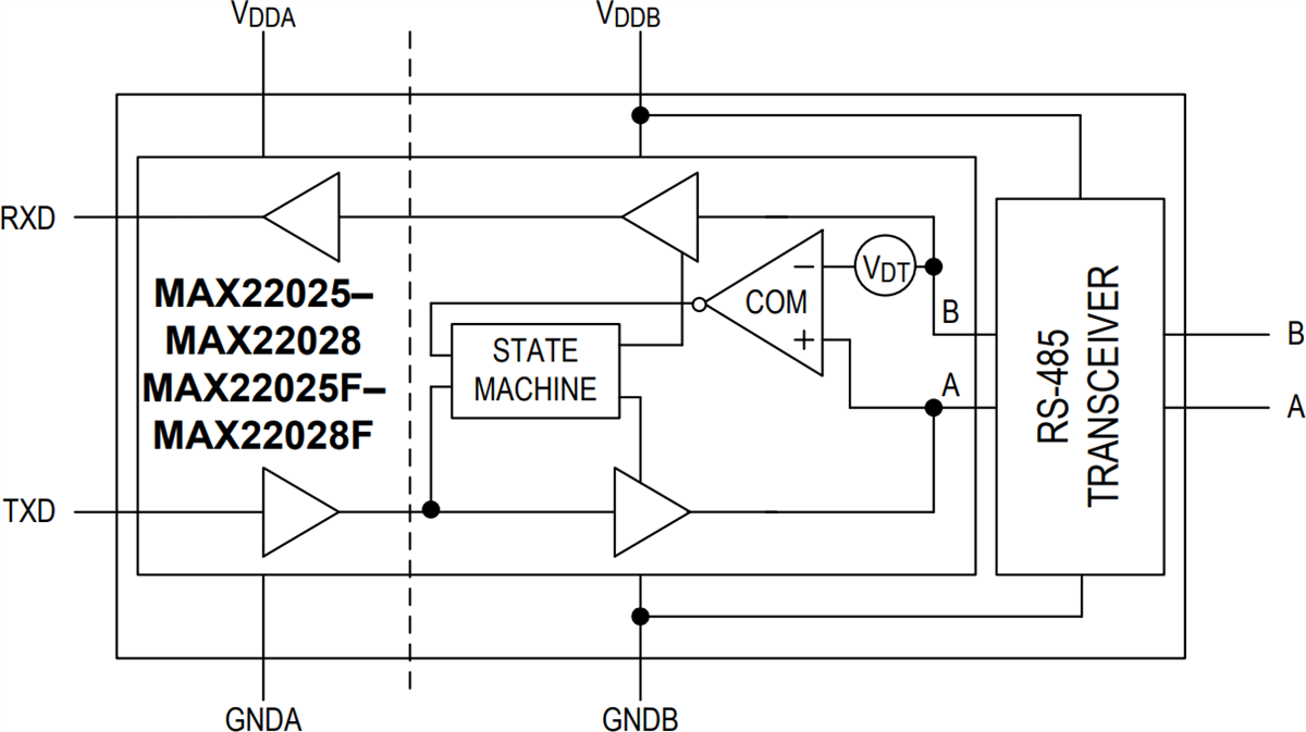 Block Diagram - Analog Devices Inc. MAX2202x/F Isolated RS-485/RS-422 Transceivers