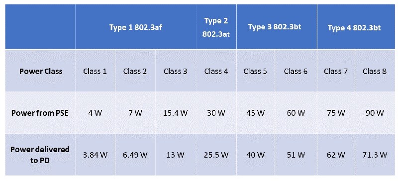 Skyworks Solutions Inc. Si3474 Power Source Equipment (PSE) ICs