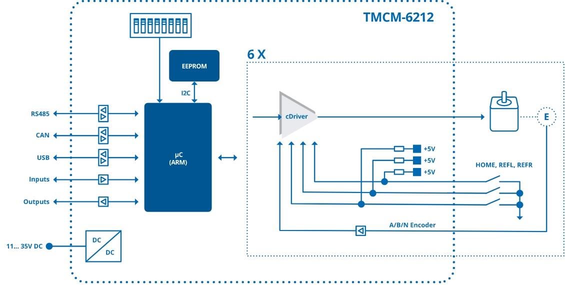 Block Diagram - Analog Devices / Maxim Integrated TMCM-6212 6-Axis Stepper Motor Driver Modules