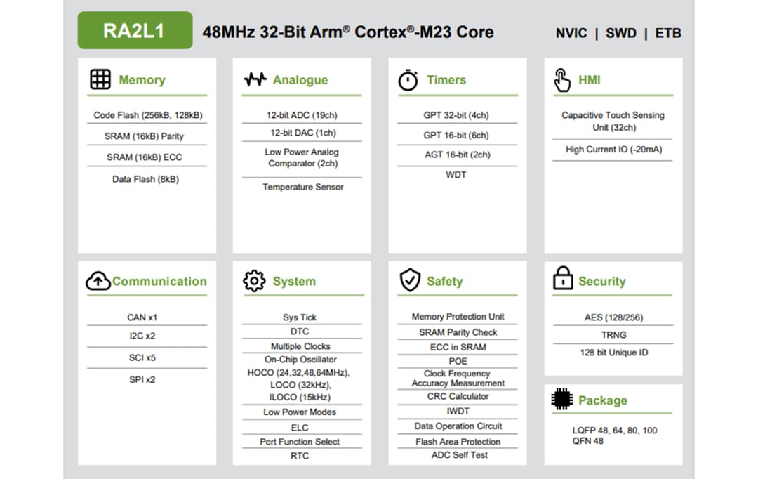 Block Diagram - Renesas Electronics RA2L1 32-Bit Microcontroller Group
