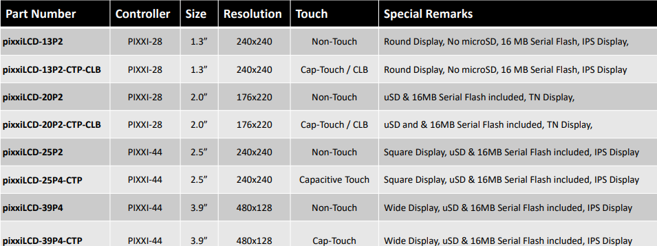 4D Systems pixxiLCD Smart Display Modules