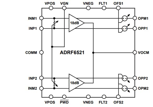 Block Diagram - Analog Devices Inc. ADRF6521 Dual Variable Gain Amplifier