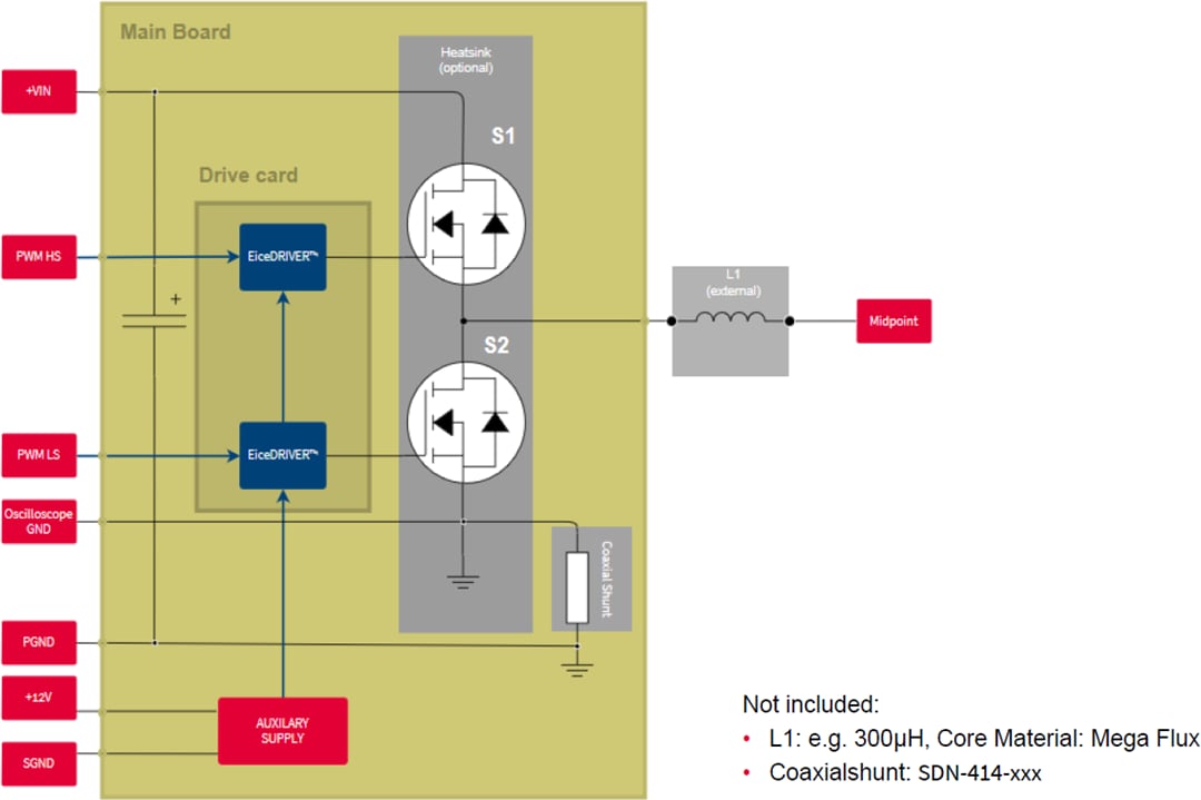 Block Diagram - Infineon Technologies CoolSiC™ MOSFET 1200V Evaluation Platform