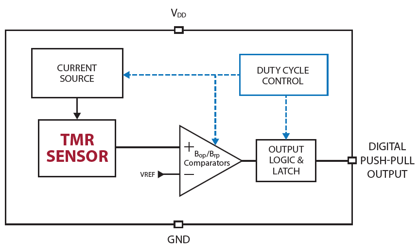 Block Diagram - Coto Technology RedRock® RR122 TMR Digital Magnetic Sensors
