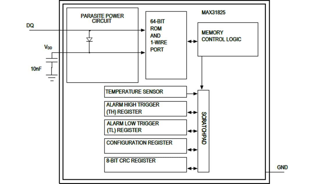 Block Diagram - Analog Devices Inc. MAX31825 1-Wire® Temperature Sensor