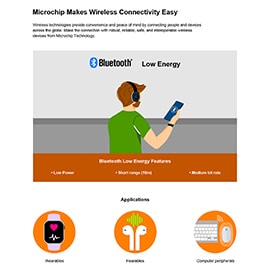Microchip Technology WFI32E01 Wi-Fi® Microcontroller Modules