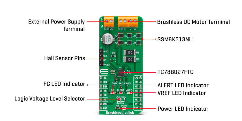 Block Diagram - Mikroe Brushless 9 Click