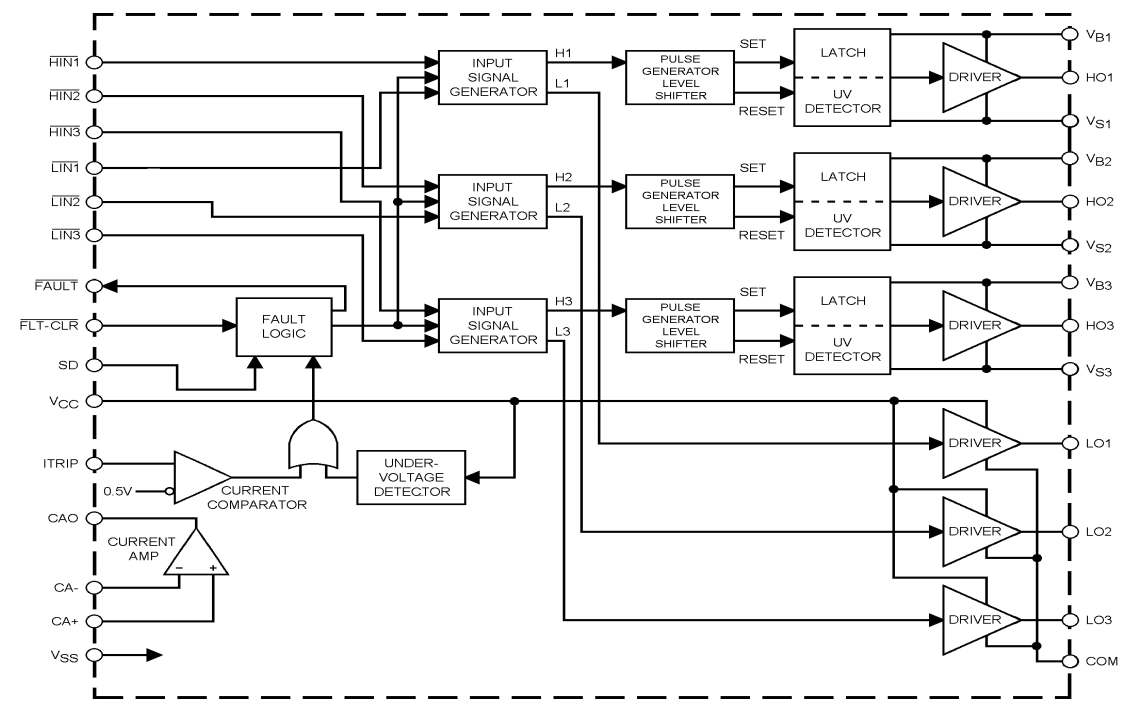 Block Diagram - Infineon Technologies IR2233/IR2235 MOSFET & IGBT Drives