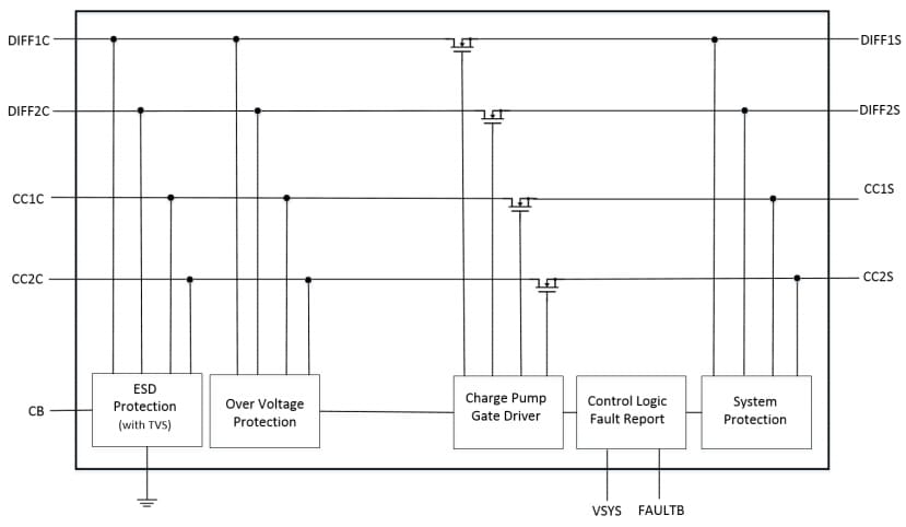 Block Diagram - Diodes Incorporated DPO2039DABQ Dataline OVP Switch