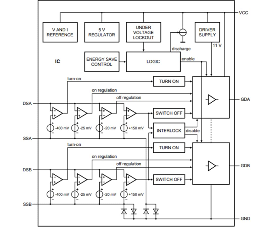 Block Diagram - NXP Semiconductors TEA2095T GreenChip Dual SR Controller