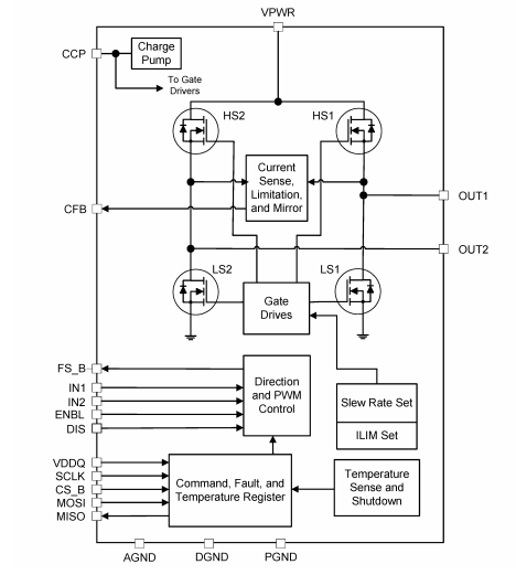 Block Diagram - NXP Semiconductors MC33HB2000 Power ICs & Drivers