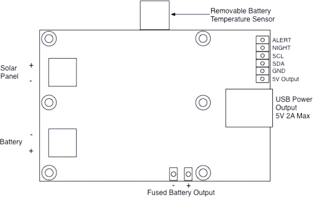 Crowd Supply makerPower Solar