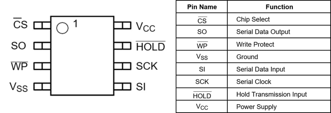 Mechanical Drawing - onsemi NV25xx Automotive Grade EEPROMs