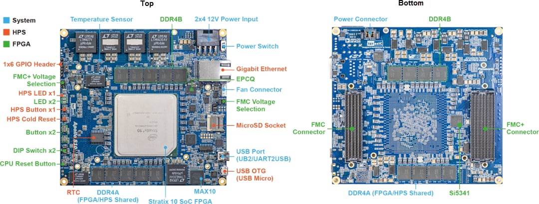 Location Circuit - Terasic Technologies Apollo S10 SoM Developer Kit