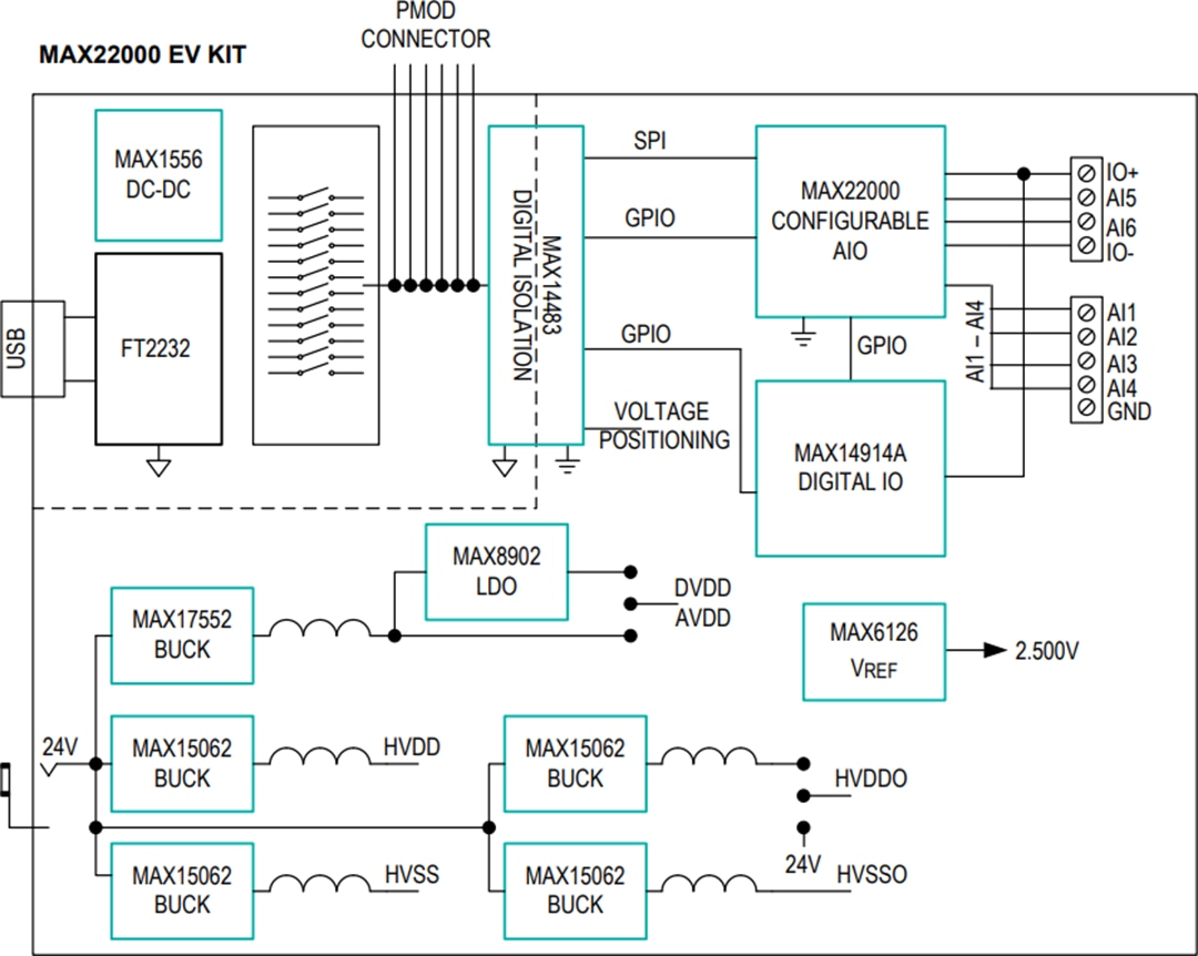 Block Diagram - Analog Devices Inc. MAX22000 Evaluation Kit (MAX22000EVKIT)