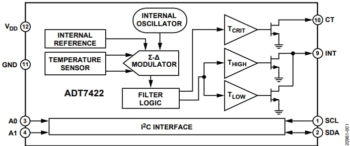 Block Diagram - Analog Devices Inc. ADT7422 Digital Temperature Sensor