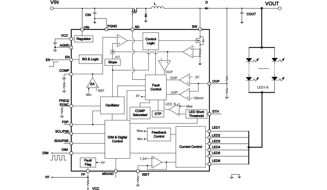 Block Diagram - Monolithic Power Systems (MPS) MP3367 & MPQ3367 6-Channel Boost WLED Drivers