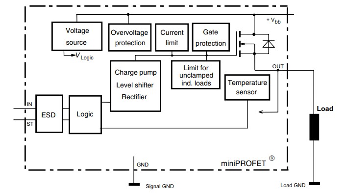 Block Diagram - Infineon Technologies BTS452R Smart High-Side Power Switches