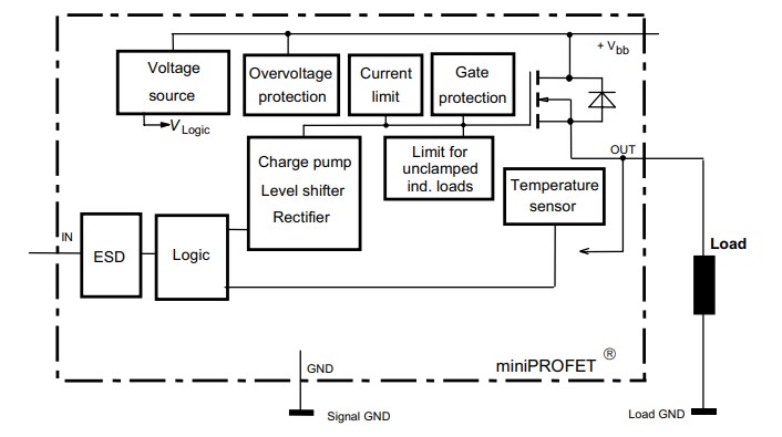 Block Diagram - Infineon Technologies BTS452R Smart High-Side Power Switches
