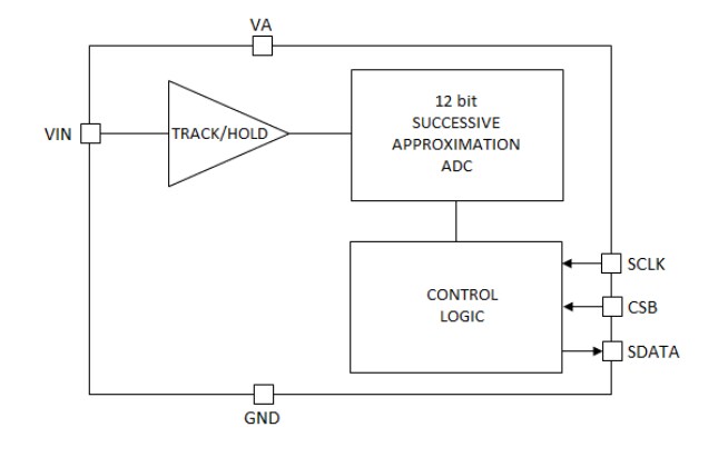 Block Diagram - ROHM Semiconductor BU79100G-LA Successive Approximation A/D Converter