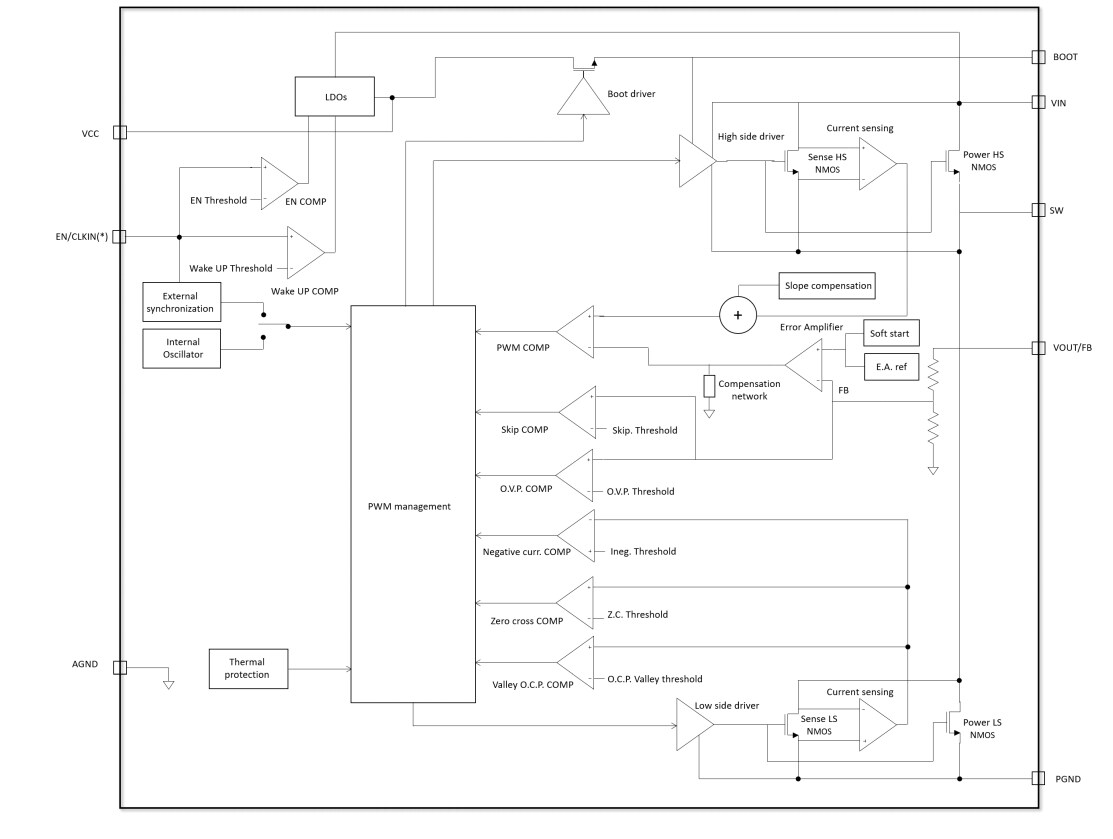Block Diagram - STMicroelectronics L6982 Synchronous Step-down Converters