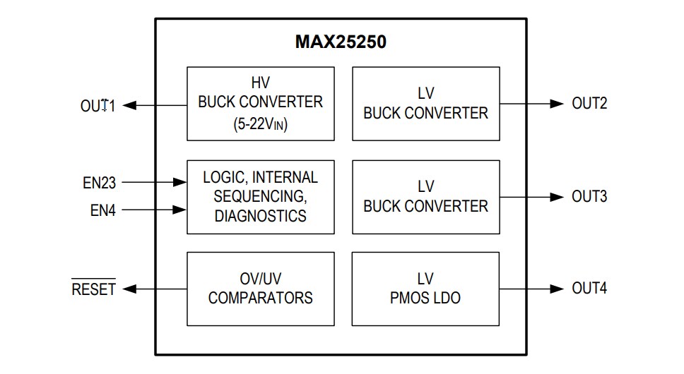 Block Diagram - Analog Devices / Maxim Integrated MAX25250 Four Output Mini PMIC
