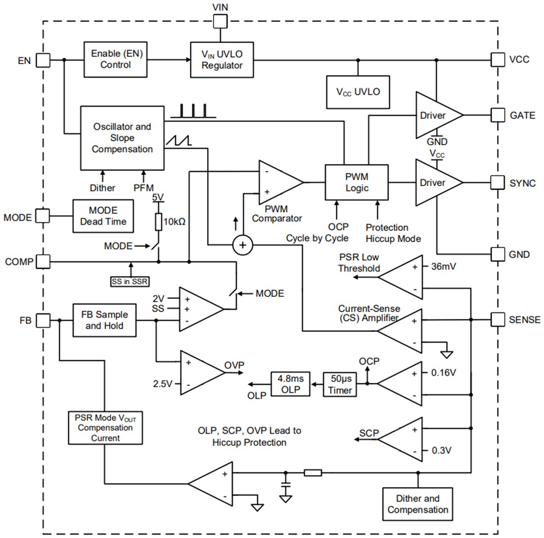 Block Diagram - Monolithic Power Systems (MPS) MP6005 High-Efficiency Flyback/Forward Controller