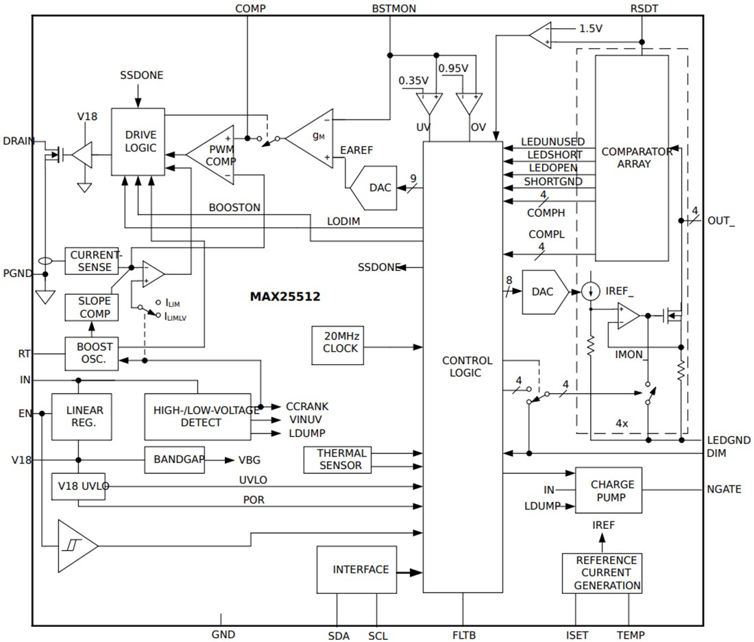 Block Diagram - Analog Devices / Maxim Integrated MAX25512 4-Channel LED Backlight Driver