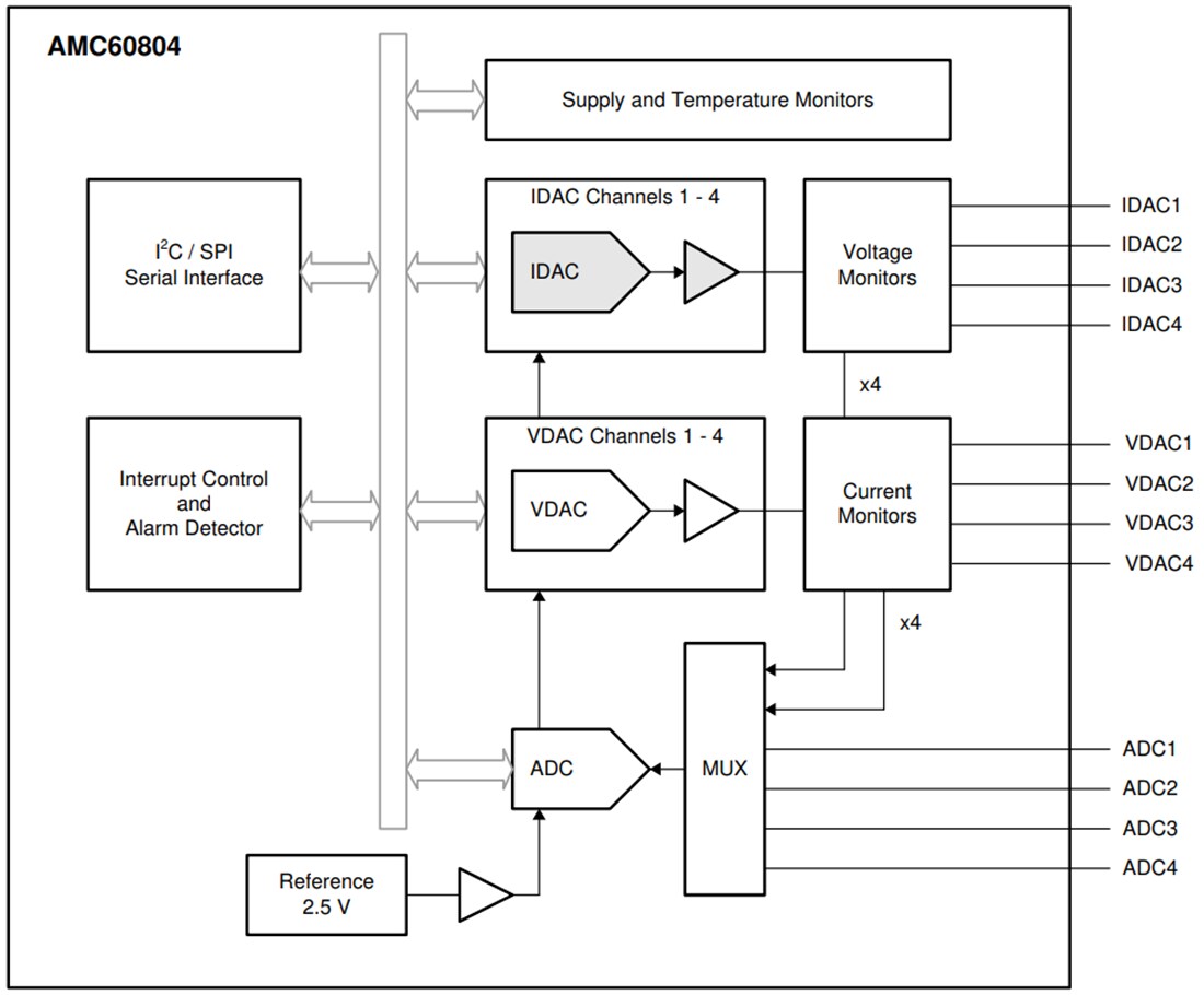 Schematic - Texas Instruments AMC60804 True EML Monitor & Controller
