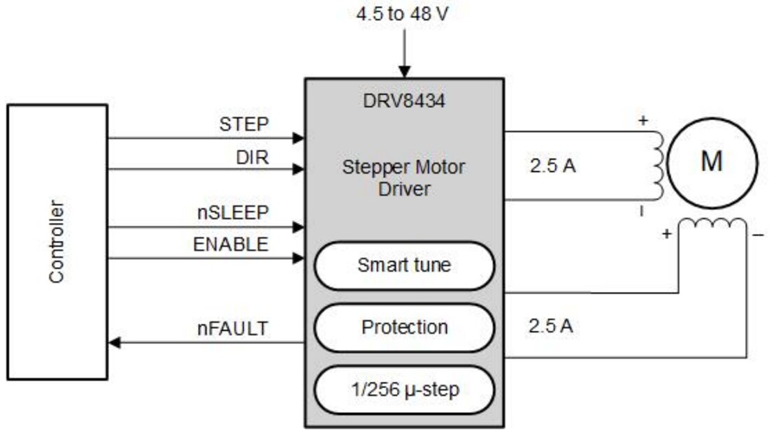 Schematic - Texas Instruments DRV8434 Stepper Motor Drivers