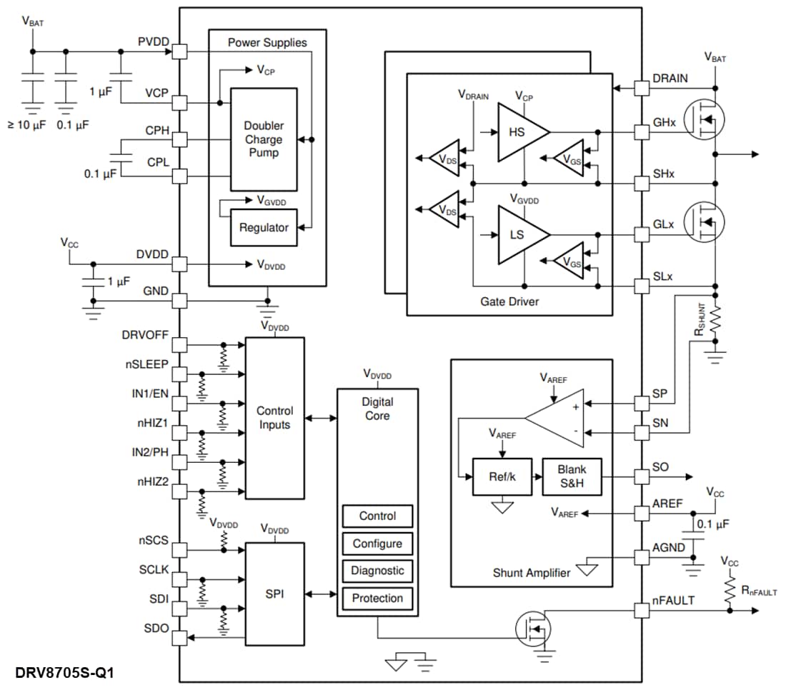 Block Diagram - Texas Instruments DRV8705-Q1 H-Bridge Smart Gate Driver