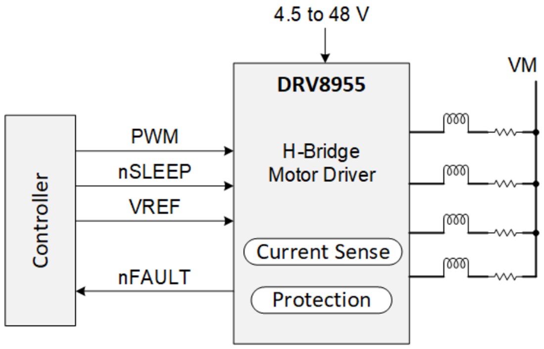 Schematic - Texas Instruments DRV8955 Quad Half-Bridge Driver