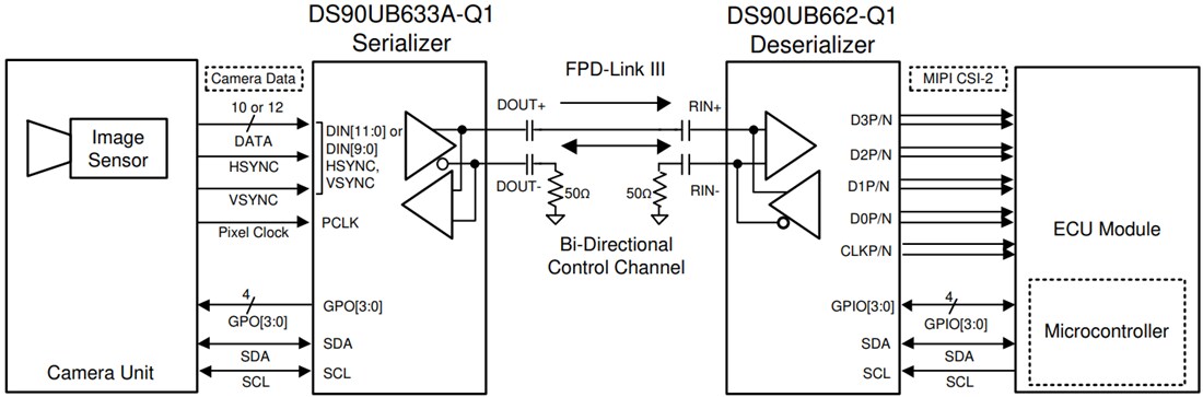 Schematic - Texas Instruments DS90UB633A-Q1 FPD-Link III Serializer