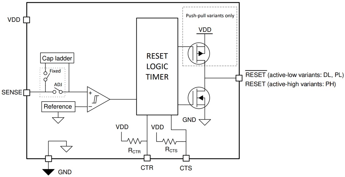 Block Diagram - Texas Instruments TPS3899/TPS3899-Q1 Precision Voltage Supervisor