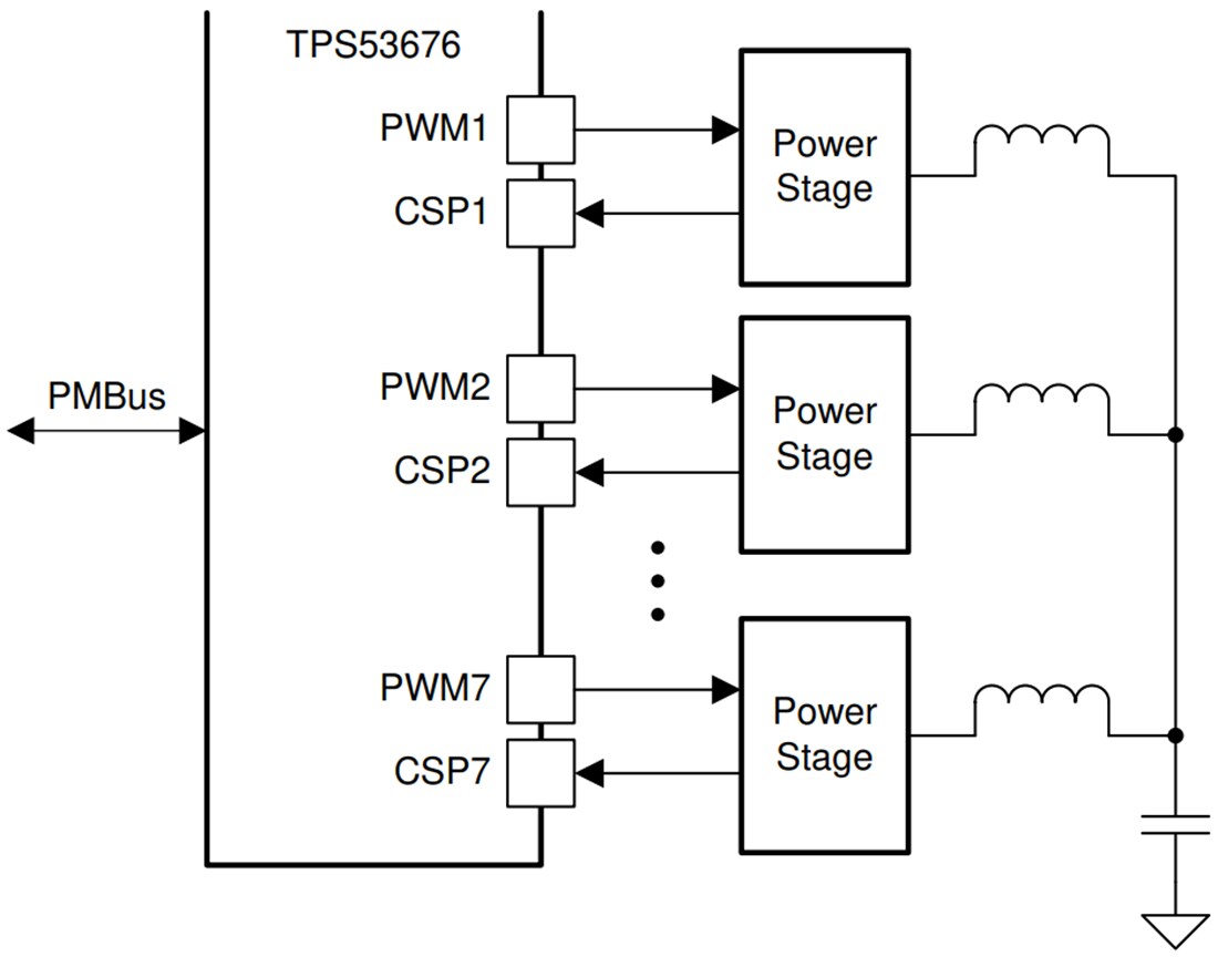 Application Circuit Diagram - Texas Instruments TPS53676 Buck Multiphase Controller