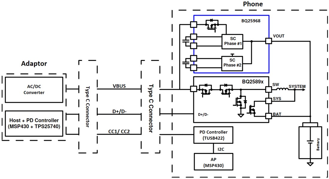 Application Circuit Diagram - Texas Instruments bq25968 Switched Cap Fast Charger